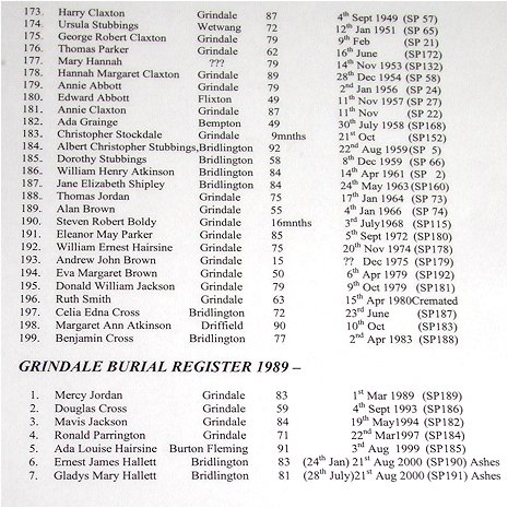 The list of burials in the Parish Registers in St. Nicholas's Church, Grindale.