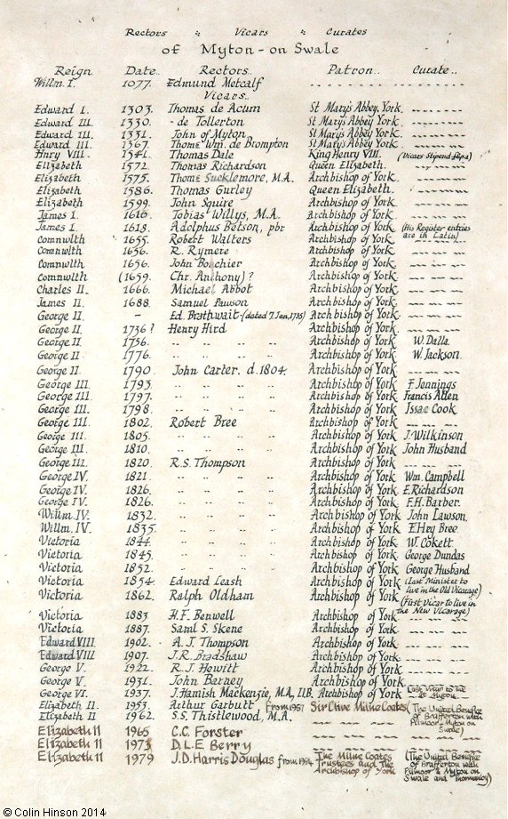 The List of Incumbents in St. Mary's Church, Skelton in Cleveland.